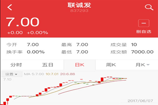 5989万！深创投独揽MILE米乐首度融资