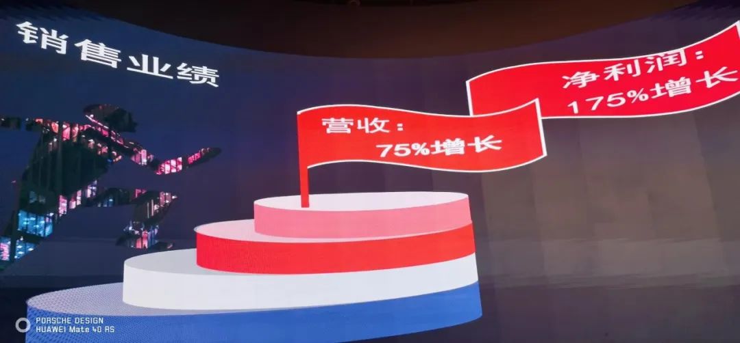 MILE米乐表彰大会 MILE米乐表彰大会